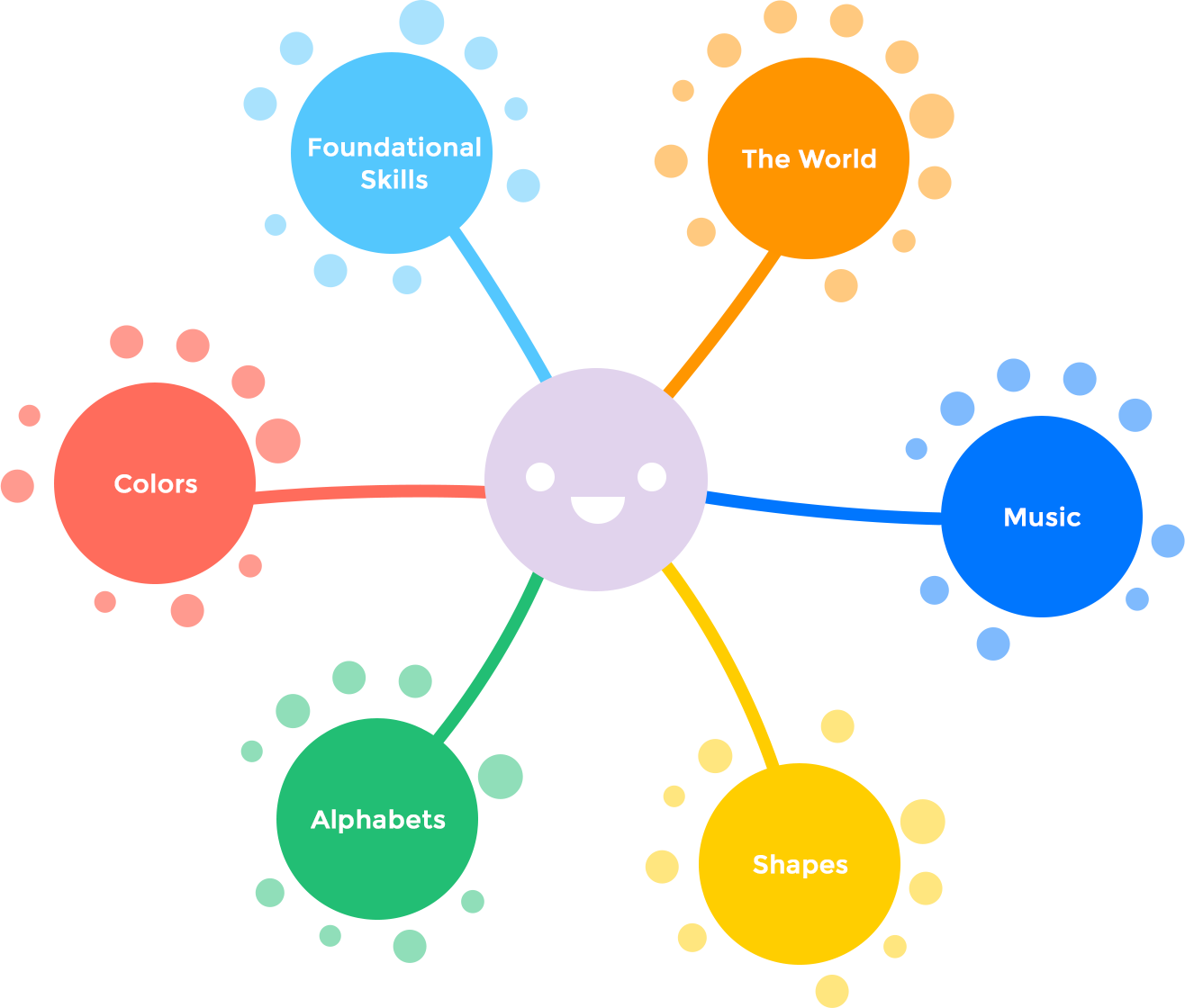 Introduction to Agnitus Curriculum